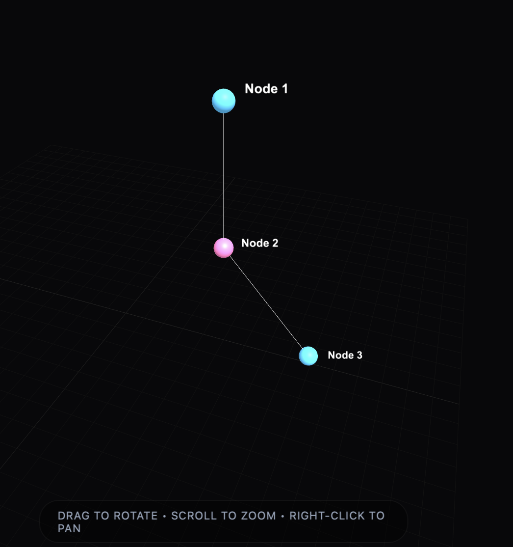 3D Node Graph Visualization